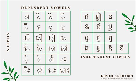 All About Khmer Alphabet — Khmer Learning Lab