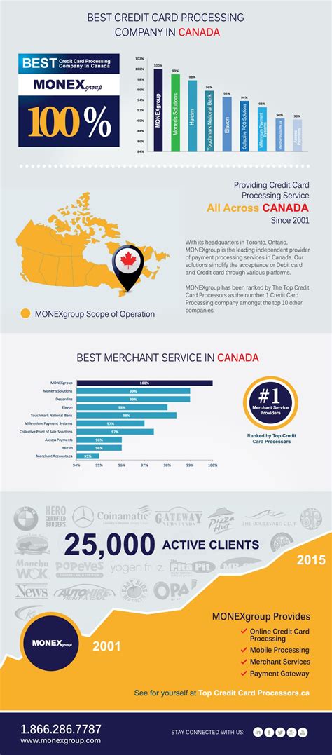 Best credit card processing companies. Rankings of Best Credit Card Processing Companies in Canada. Compare and Review The Best Credit ...