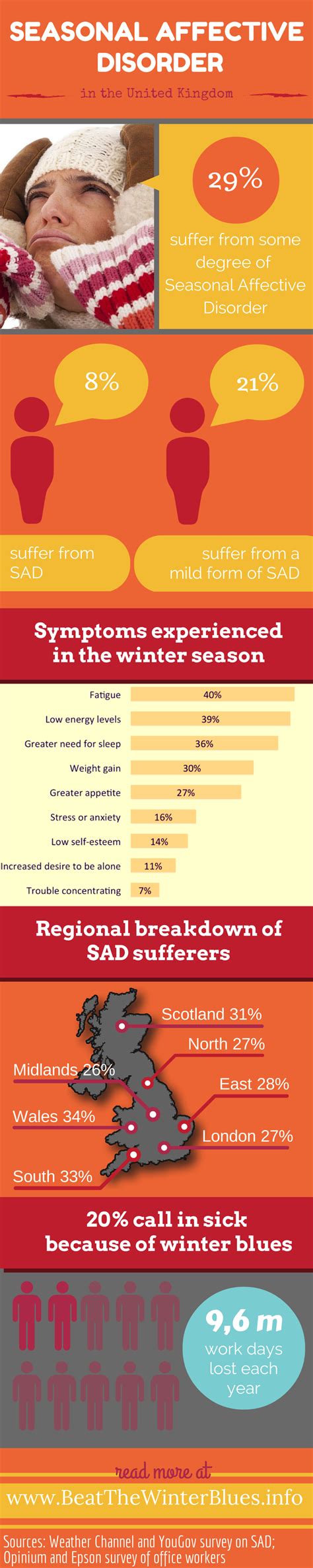 Infographic Seasonal Affective Disorder In The United Kingdom Beat