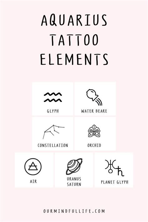 Aquarius Symbols And Tattoo Elements Explained Aquarius Tattoo
