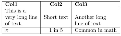 Solved How To Split Cell Text Into Multiline In Table 9to5science