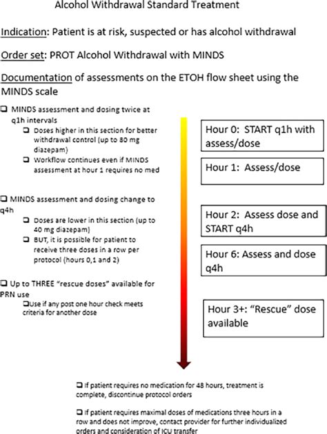 Which Alcohol Assessment Tool Works Best For Etoh Withdrawl