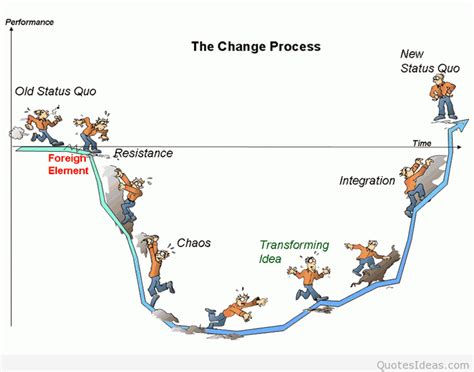 Coming together is the beginning. Change Management Quotes Quotations. QuotesGram