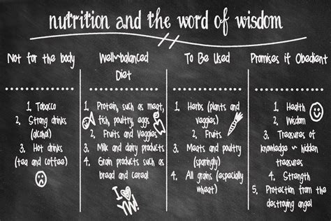 The 25 Best Word Of Wisdom Lds Ideas On Pinterest Word Of Wisdom