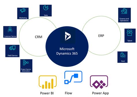 Enterprise customers deploy microsoft 365 apps for enterprise as a part of their modern workplace journey. What is Microsoft Dynamics 365 ? Dynamics 365 Tutorials ...