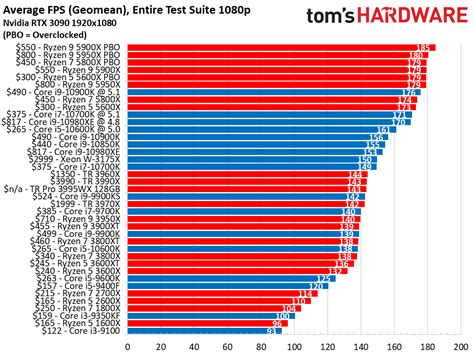 AMD CPU Comparison Chart