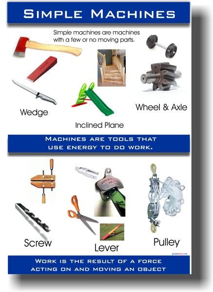 Simple Machines Classroom Physics Poster
