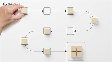 What Is Workflow Definitions Steps And Examples