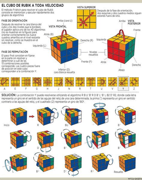 Resolver El Cubo De Rubikcubo De Rubikrubik Tutoriales Tutoriales