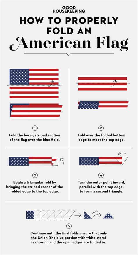 Proper Care And Use Of The American Flag