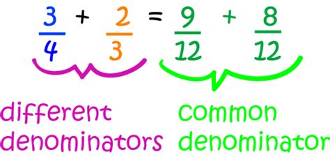 Common Denominator Math Definitions Letter C