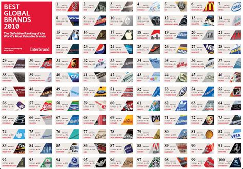Interbrand Top 100 Brands | Twisted Lifestyle