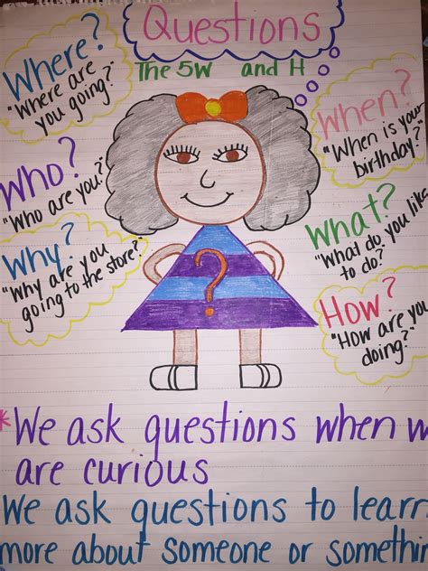 Anchor Chart About Questions 2nd Grade Reading Anchor Charts