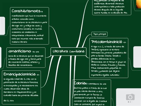 Literatura Colombiana Mind Map