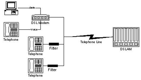 I have run cat5e throughout the house, temporarily just connected to the. About DSL | EasyStreet Support