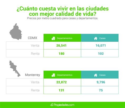 Cuánto cuesta rentar o comprar en las mejores ciudades de México