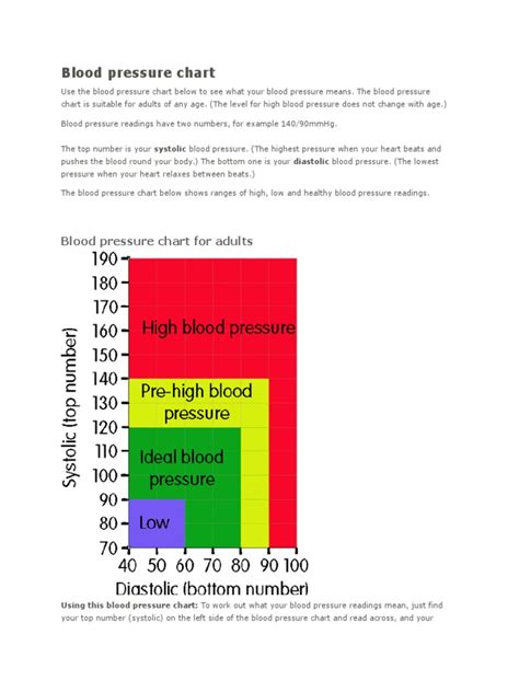 Blood Pressure Chartdoc Hypertension Blood Pressure