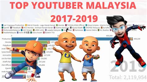 New hiv infections have been reduced by 47% since the peak in 1998. STATISTIK Youtuber Malaysia Subscriber Tertinggi 2017 ...