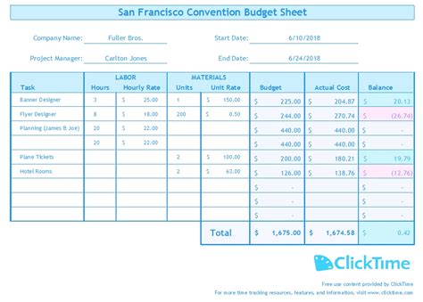 This will help you decide on what is essential and on what needs to be cut off. Business Budget Template | Plan Project Budgets with Excel ...