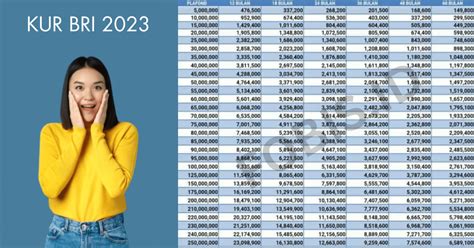 Lengkap Ini Tabel Pinjaman Dana Kur Bri 2023 Plafon 100 Juta Berikut
