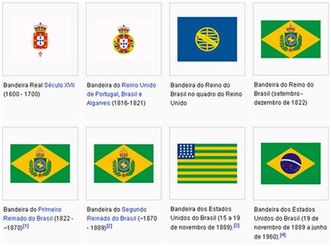 Qual O Real Significado Da Bandeira Do Brasil Informações