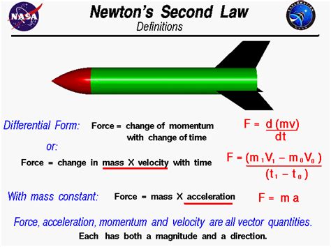 Newton S Laws With Examples