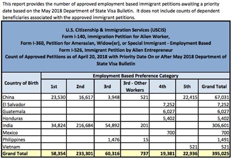 Every year, the united states department of state controls the diversity visa lottery, which allows at least 50,000 immigrants to enter the united states legally and obtain a green card. Indian And Chinese Tech Workers Could Go To Front Of Green Card Line Under New Bill