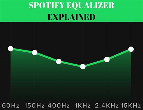 Click the audio equalizer to enable it View Best Headphone Equalizer Android App Spotify PNG ...