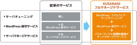 Digital Marketing Strategy Info Media Site Digiday Japan プライム・ストラテジー株式会社