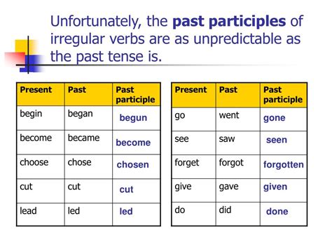 The past tenses of bleed are both 'bled'.i bleed every time i cut myself.i bled when i cut myself yesterday,i have bled four times this year.this verb, to. PPT - Past Tense Verbs: PowerPoint Presentation - ID:179010