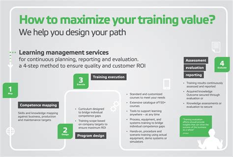 Training Programs Design For Your Needs Learning Paths