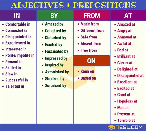100 Useful Adjective Preposition Collocations • 7esl Prepositions