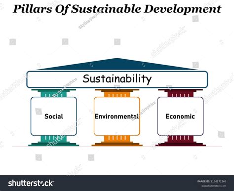Three Pillars Sustainable Development Icons Vector Stock Vector