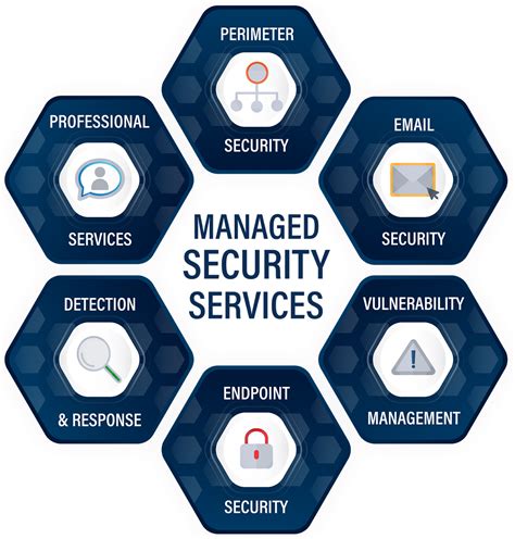 IT Security Consulting Services - GuruIT Technologies Ltd
