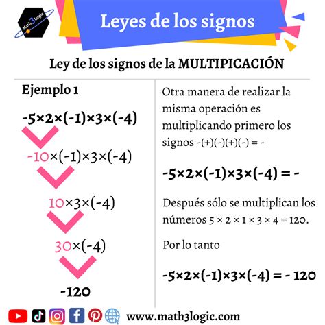 Ley de los signos Multiplicación y División Math logic