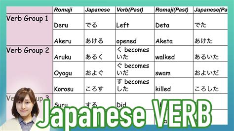 Basic Japanese Verbs List Pdf Artis