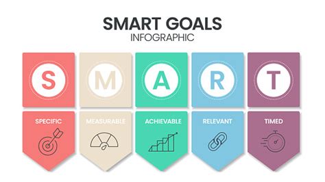 Smart Goals Diagramm Infografikvorlage Mit Symbolen Für Die