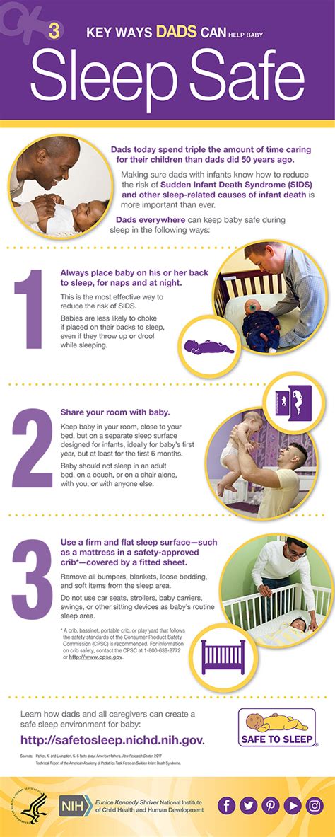 Dads—help Baby Sleep Safe Infographic Safe To Sleep