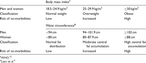 Body Mass Index Classification Chart A Visual Reference Of Charts Chart Master