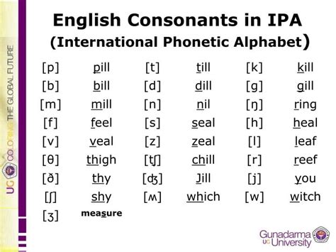Ppt English Consonants In Ipa International Phonetic Alphabet