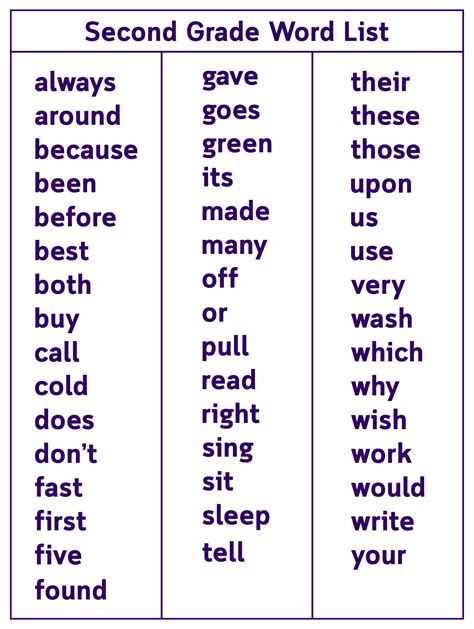 Nd Grade Sight Word List Printable Dolch Sight Word List Sight Words