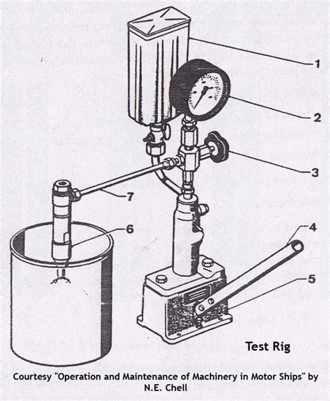 Testing Of Fuel Injector