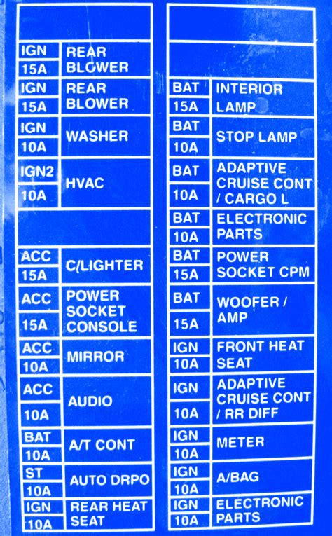 I am having problems with my 2012 nissan altima i having. Nissan Skyline R-33 1995 Fuse Box/Block Circuit Breaker Diagram » CarFuseBox