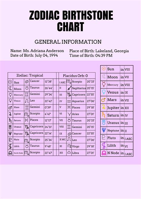 Zodiac Birthstone Chart Template In Illustrator Pdf Download