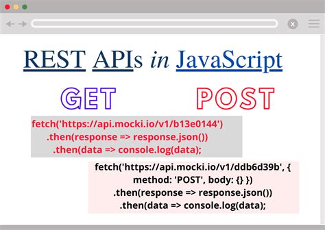 Rest Api In Javascript Get And Post Request 2 Speedy Ex