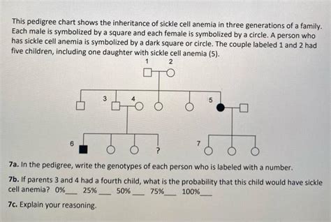 Solved This Pedigree Chart Shows The Inheritance Of Sickle