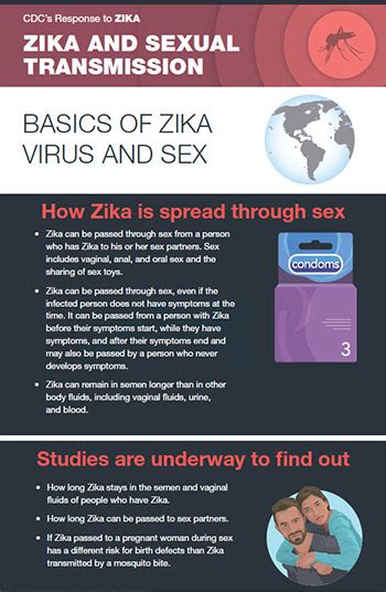 Infographics Zika Virus Cdc