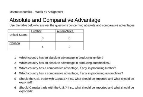 Solved Macroeconomics — Week 1 Assignment Absolute And Comparative Course Hero