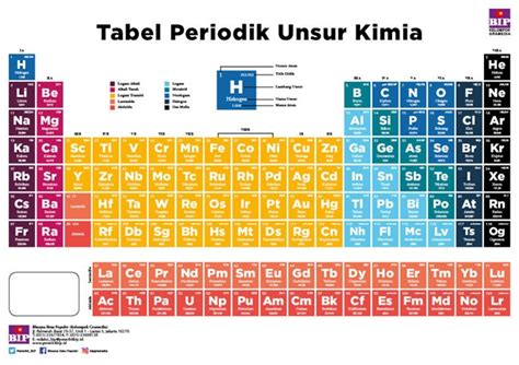 Tabel Periodik Unsur Kimia Lengkap Dengan Keterangan Dan Gambar Images
