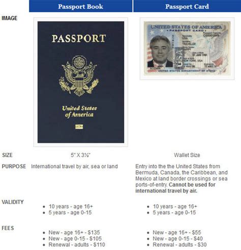 Like a driver's license, a u.s. What's the difference between a passport book and a passport card?